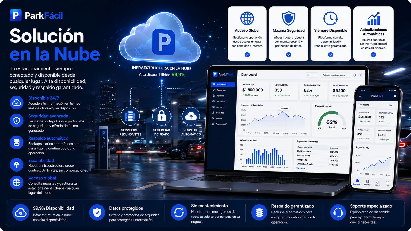 Plataforma Cloud